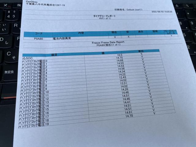 トヨタ クラウンハイブリッド GWS204  ハイブリッドバッテリー交換　HVバッテリー　故障診断　故障修理　コンピューター診断　八千代市