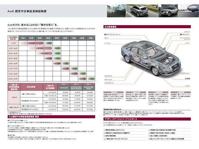 ａｕｄｉ ａｐｐｒｏｖｅｄ ａｕｔｏｍｏｂｉｌｅ 練馬 東京都練馬区 中古車なら グーネット