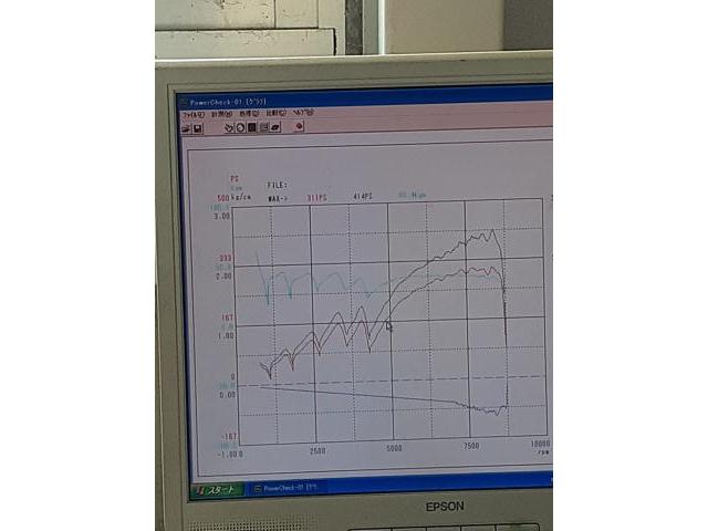 愛車の馬力は？トヨタ　日産　ホンダ　三菱　スバル　スズキ　ダイハツ　各メーカー
パワー測定　シャシダイ　静岡県　富士宮市