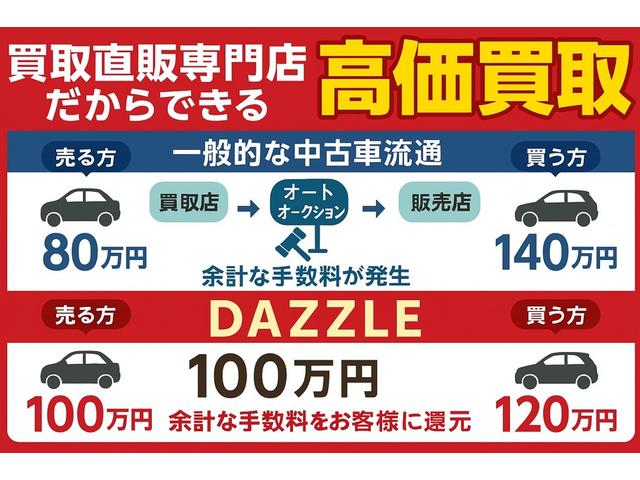 ＤＡＺＺＬＥ ２ｎｄ サービス紹介の2つ目