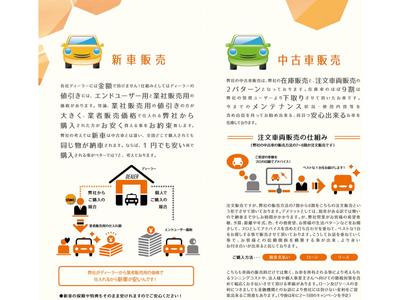 自動車販売・買取