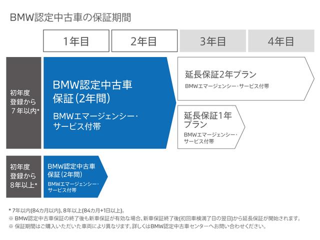 Elbe BMW BMW Premium Selection 堺