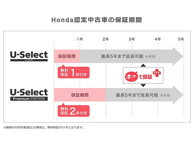 Ｈｏｎｄａ　Ｃａｒｓ滋賀東　Ｕ－Ｓｅｌｅｃｔ栗東(5枚目)