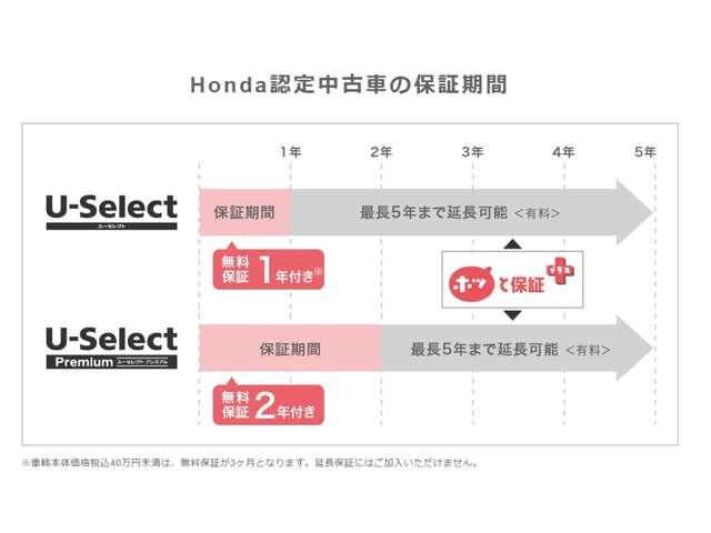 Honda Cars 紀の川 U-Select 岩出| (和歌山県 Honda Cars 紀の川 U-Select 岩出| (和歌山県