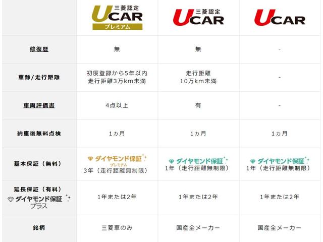 京都三菱自動車販売（株）カドノ店 サービス紹介の3つ目