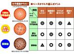 破格の安さで販売しておりますので詳細は言えませんが、純国産の１００％化学合成油　５Ｗ－４０