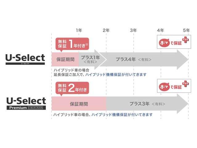 ｈｏｎｄａ ｃａｒｓ 京都 ｕ ｓｅｌｅｃｔ 久世橋 京都府京都市 中古車なら グーネット中古車