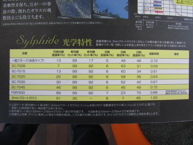 トヨタ　マジェスタ　断熱フィルム施工させていただきました。　代車無料　滋賀　守山