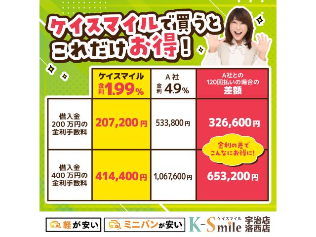 ハイブリッド コンパクトカー専門店 ケイスマイル(5枚目)