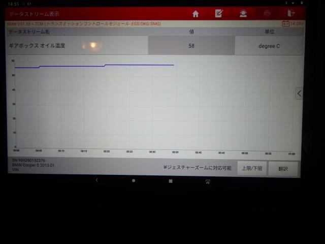 ミニクーパークラブマン　R55　オートマチックオイル交換　循環洗浄方式　輸入車の整備・修理・車検・メンテナンス・パーツ持込み取付け（持込み割増なし）大歓迎！輸入車の事なら雅自動車工業へ！