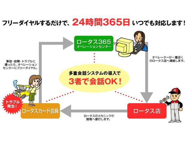 小野自動車販売㈱ サービス紹介の2つ目