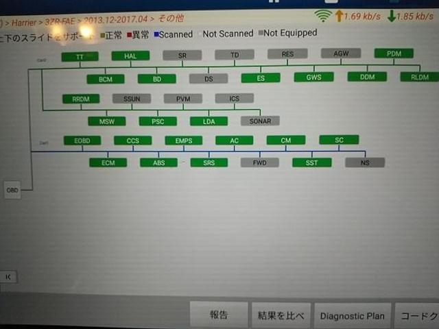 ハリアー　バッテリ交換　故障診断（コンピュータ診断）