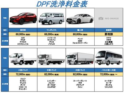 ディーゼル車にお乗りの方　必見です！