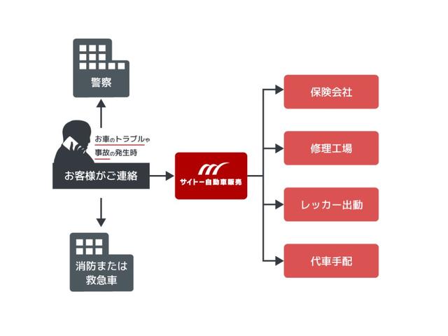 有限会社サイトー自動車販売 サービス紹介の5つ目