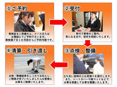 7つの安心で満足の車検のコバックです!