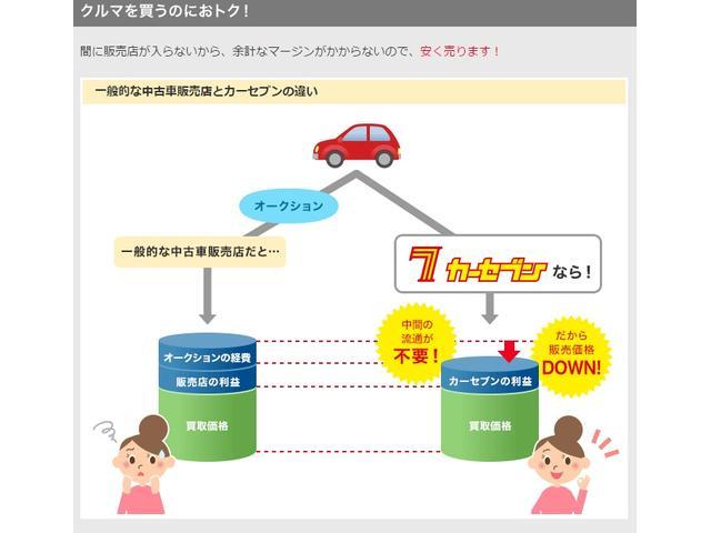 カーセブン７号バイパス弘前北店(6枚目)