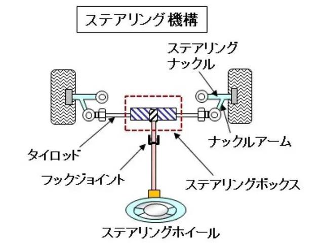 TOYOTA　トヨタ　PRIUS　プリウス　30　ハンドル　切る　段差時　異音　ラック　ピニオン　ステアリング　ギヤボックス　サスペンション　ストラット　アッパーマウント　交換　点検　整備　修理