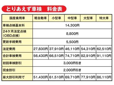 車検・点検・診断