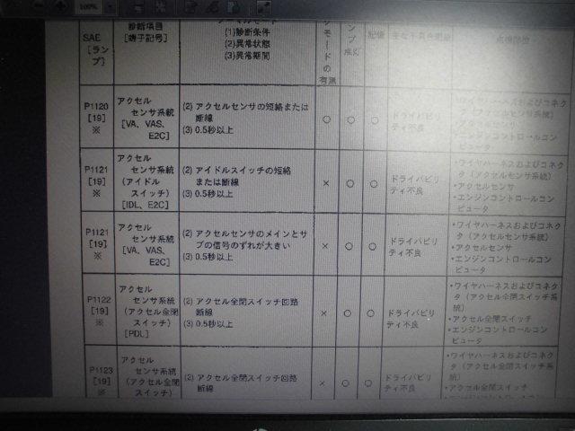 エンジンチェックランプ点灯時　エンジン吹け悪い　アクセル全閉SW不具合