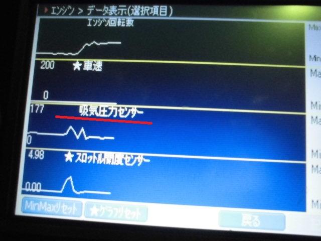 ホンダ　バモス・ターボ　ＡＴ？シフトアップが壊れた？　エンジン　フューエルカット