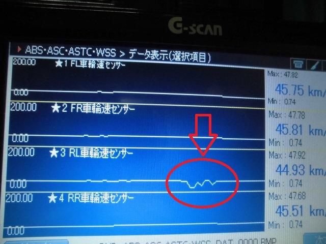 ＡＢＳ警告灯点灯　錆で損傷？　ミツビシ　ＲＶＲ