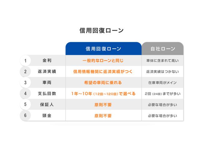 クルマテラス岩手支店 サービス紹介の3つ目