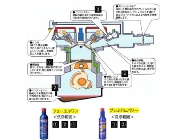 ＷＡＫＯ’Ｓ　ＲＥＣＳ　【東広島、黒瀬、呉のパーツ持込取付・エンジンオイル交換・修理、タイヤ持込交換、プロの車検は　キャル　へ！！】