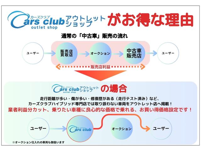 （株）カーズクラブ アウトレット店 サービス紹介の1つ目