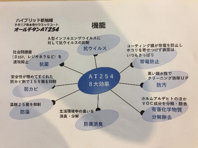 トヨタ プロボックスの車内除菌、消臭、防カビコーティング作業を実施！！金沢市周辺の車検・整備・修理・板金塗装など、お車の事なら弊社にお任せ下さい！新車・中古車販売もＯＫ！