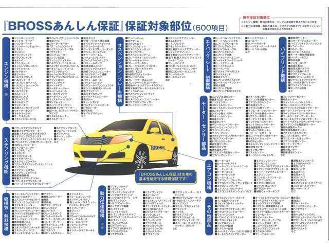 ブロス新潟 新発田商業高校前店 （株）Ｇ－クリエイト サービス紹介の6つ目