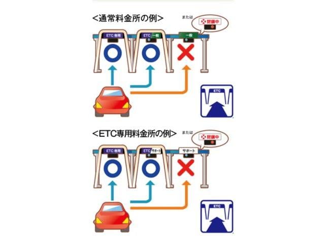 ETC本体 セットアップ
または
ETC2.0 セットアップ
