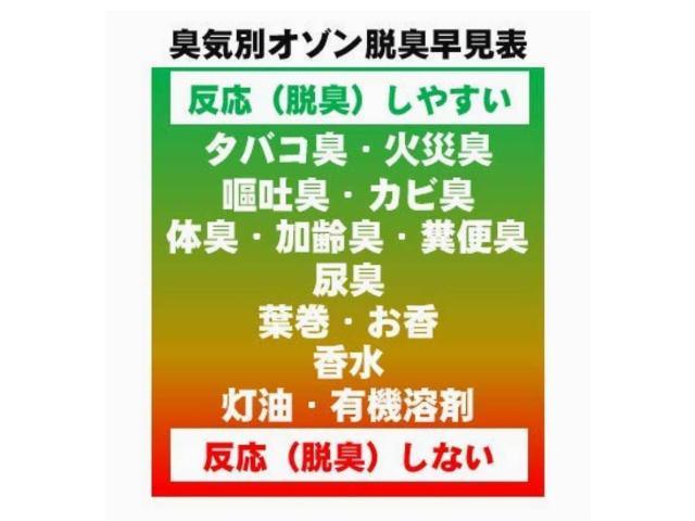 オゾン消臭除菌　キャンペーン施工料金3,980円　沖縄県　沖縄市　うるま市　名護市　嘉手納町　読谷村　北谷町　宜野湾市　浦添市　那覇市