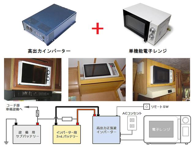 ドリームアイランド長野