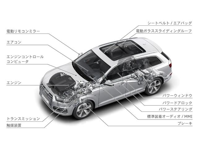 ａｕｄｉ ａｐｐｒｏｖｅｄ ａｕｔｏｍｏｂｉｌｅ沼津 サーラカーズジャパン株式会社 静岡県沼津市 中古車なら グーネット