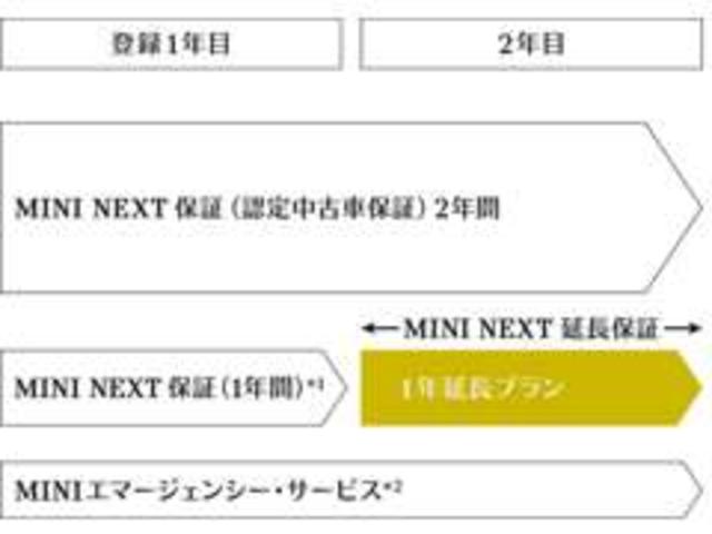 MINI NEXT 中川| (愛知県名古屋市) 中古車なら【グー MINI NEXT 中川| (愛知県名古屋市) 中古車なら【グー